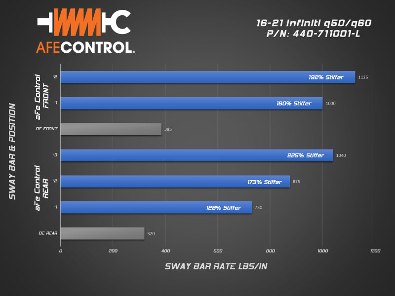 aFe 16-24 Infiniti Q50/Q60 3.0L (tt) Front and Rear Sway Bar Set Blue
