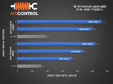 Load image into Gallery viewer, aFe 16-24 Infiniti Q50/Q60 3.0L (tt) Front and Rear Sway Bar Set Blue