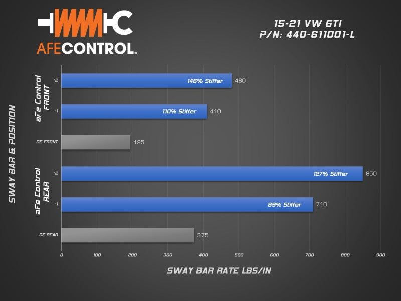 aFe 15-21 VW GTI (MKVII) L4-2.0L (t) CONTROL Series Rear Sway Bar