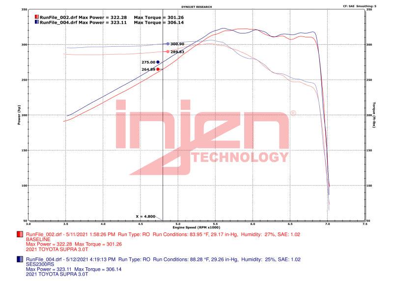 Injen 20-23 Toyota GR Supra 3.0L Turbo 6cyl SS Race Series Cat-Back Exhaust - Corvette Realm