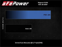 Load image into Gallery viewer, aFe MagnumFLOW Pro 5R OE Replacement Filter 14-19 Ford Fiesta 1.6L Turbo - Corvette Realm