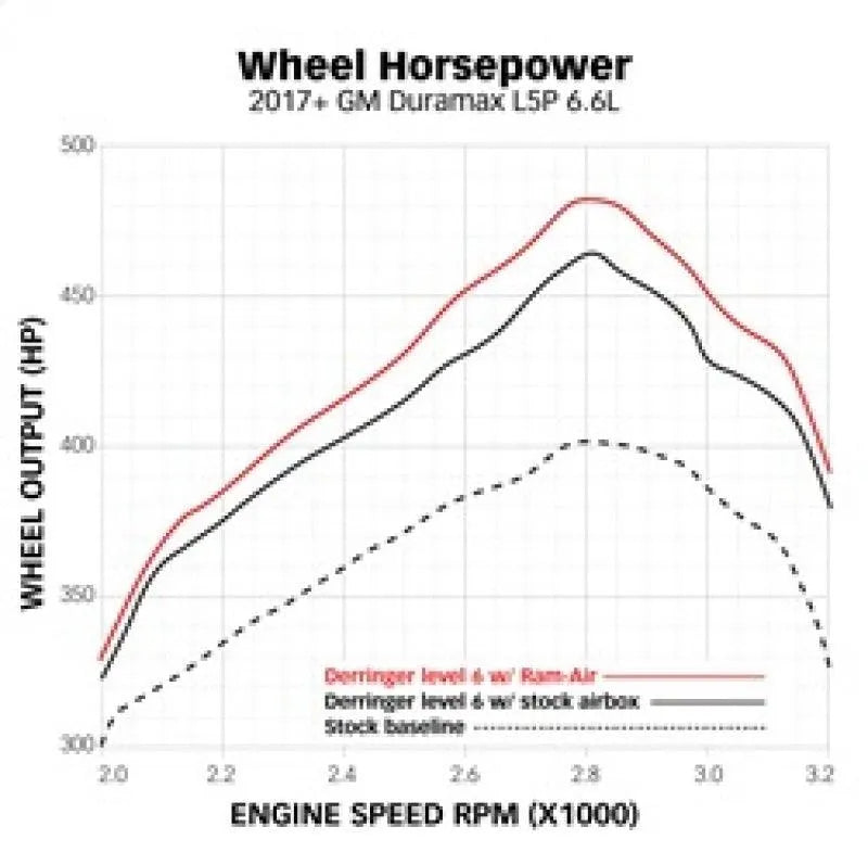 Banks Power 17-19 Chevy/GMC 2500 L5P 6.6L Ram-Air Intake System - Corvette Realm