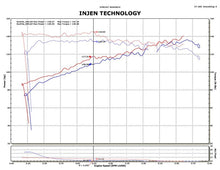 Load image into Gallery viewer, Injen 14-15 Nissan Juke 1.6L Turbo Wrinkle Red Short Ram Air Intake