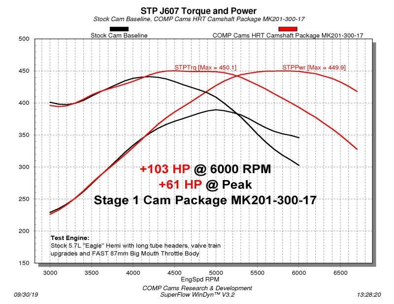 COMP Cams Camshaft Dodge VVT 5.7L HRT Stage 1 NSR - Corvette Realm