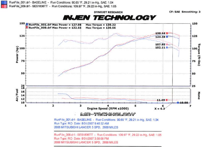 Injen 08-11 Lancer 4cyl 2.0L & 2.4L (All trim levels) 60mm Axle-Back Exhaust - Corvette Realm