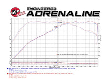 Load image into Gallery viewer, aFe MagnumFORCE Cold Air Intake Stage-2 Pro DRY S 16-17 BMW 340i (F30) L6-3.0L (t) B58