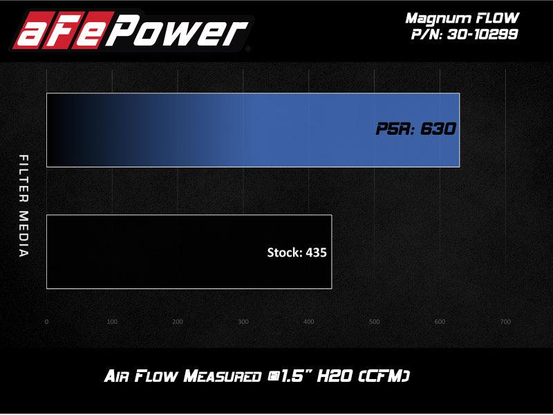 aFe MagnumFLOW OE Pro 5R Replacement Air Filter BMW (G20) 330i/iX / (G29) Z4 30i 2.0L - Corvette Realm