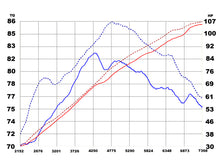 Load image into Gallery viewer, Technical Bulletin