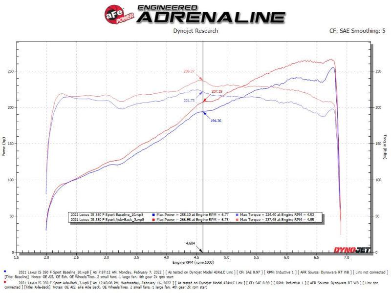 aFe Lexus IS350 14-22 V6-3.5L Takeda Axle-Back Exhaust System- Blue Tip - Corvette Realm