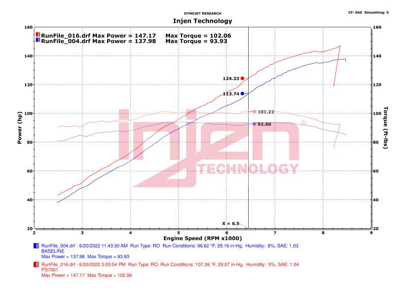 Injen 20-23 Polaris Slingshot L4-2.0L Wrinkle Red Cold Air Intake - Corvette Realm