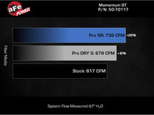 Load image into Gallery viewer, aFe 24-25 Ford Mustang GT V8 5.0L Momentum GT Cold Air Intake System w/ Pro DRY S Filter