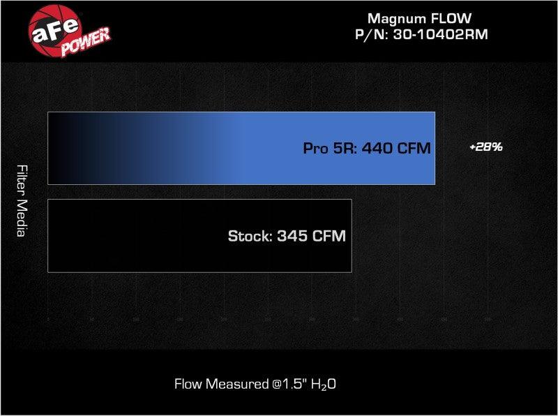 aFe MagnumFLOW Pro 5R OE Replacement Filter 2022+ Toyota Tundra V6-3.5L (tt) - Corvette Realm