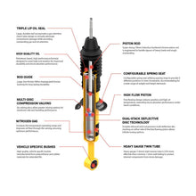 Load image into Gallery viewer, ARB / OME 23-24 Toyota Land Cruiser 300 Nitrocharger Plus Front Strut