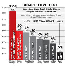 Load image into Gallery viewer, Banks Power 98-02 Dodge 5.9L Monster-Ram Intake w/ Boost Tube - Corvette Realm