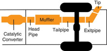 Load image into Gallery viewer, Gibson 94-02 Dodge Ram 2500 Base 8.0L 3in Cat-Back Single Exhaust - Aluminized - Corvette Realm