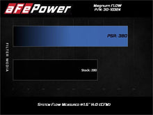 Load image into Gallery viewer, aFe Magnum FLOW Pro 5R Air Filter 17-20 Subaru BRZ 2.0L - Corvette Realm