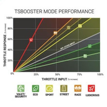 Load image into Gallery viewer, BD Diesel Throttle Sensitivity Booster - Chevy / GMC - Corvette Realm