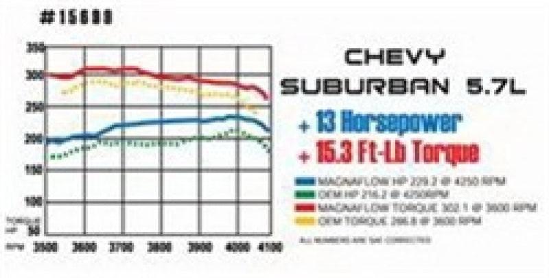MagnaFlow C/B 59-64 Bel Air/Biscayne/Impala - Corvette Realm