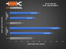 Load image into Gallery viewer, aFe 15-21 VW GTI (MKVII) L4-2.0L (t) CONTROL Series Rear Sway Bar