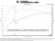 Load image into Gallery viewer, aFe 2025 RAM 1500 L6-3.0L (tt) Momentum GT Cold Air Intake System w/ Pro 5R Filter