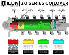 Load image into Gallery viewer, ICON 21-24 Ford F-150 Raptor Front 3.0 VS RR Coilover Kit w/ CDEV