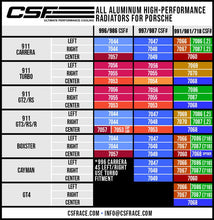 Load image into Gallery viewer, CSF Porsche 991.2 Carrera/GT3/RS/R 991 GT2/RS 718 Boxster/ Cayman/ GT4 Aluminum Side Radiator- Left - Corvette Realm