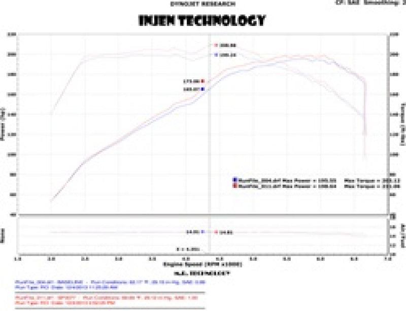 Injen 2011-14 Hyundai Sonata/Kia Optima 2.0L - 3inch Cat Back w/ Dual 60mm Mufflers - Corvette Realm