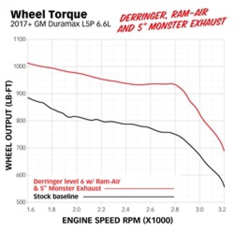 Banks Power 17-19 GM 2500 6.6L L5P Derringer Tuner (Gen 2) w/ 1.8in iDash - Corvette Realm