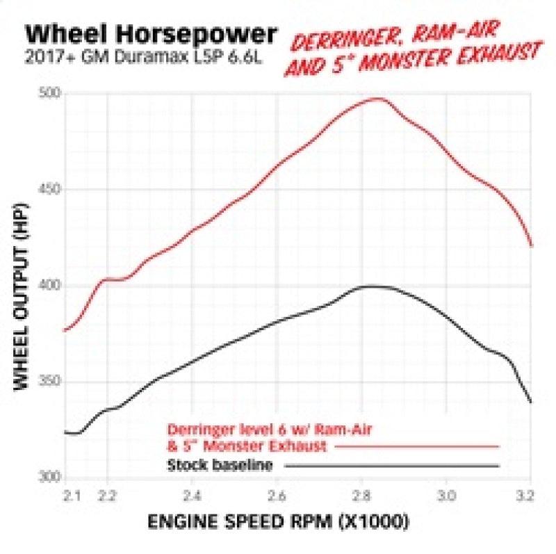 Banks Power 17-19 GM 2500 6.6L L5P Derringer Tuner (Gen 2) w/ 1.8in iDash - Corvette Realm