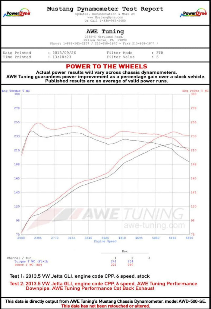 AWE Tuning Mk6 GLI 2.0T - Mk6 Jetta 1.8T Track Edition Exhaust - Diamond Black Tips - Corvette Realm