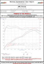 AWE Tuning Mk6 GLI 2.0T - Mk6 Jetta 1.8T Track Edition Exhaust - Polished Silver Tips - Corvette Realm