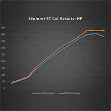 Load image into Gallery viewer, Ford Racing 20-22 Ford Explorer ST 3.0L EcoBoost Performance Calibration