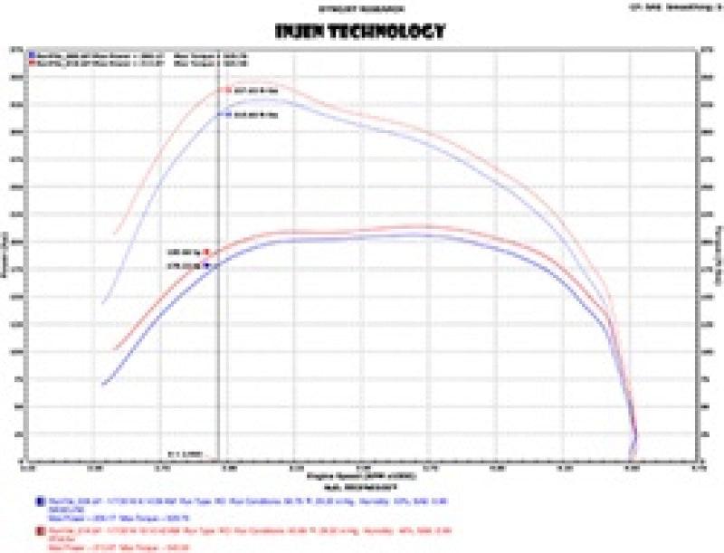 Injen 14-18 Dodge Ram 3.0L V6 Polished Power-Flow Short Ram Intake - Corvette Realm