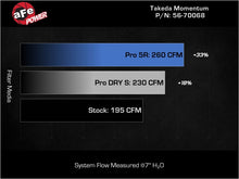 Load image into Gallery viewer, aFe 22-25 Honda Civic (2.0L L4) Takeda Momentum Cold Air Intake System W/ Pro DRY S Filter