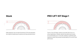 Eibach 2021+ Jeep Grand Cherokee Pro-Truck Lift Kit