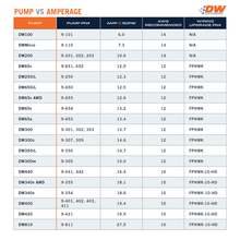 Load image into Gallery viewer, DeatschWerks 415LPH DW400 In-Tank Fuel Pump w/ 9-1045 Install Kit 05-10 Ford Mustang (Except GT500) - Corvette Realm