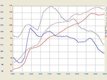 Load image into Gallery viewer, aFe Takeda Stage-2 Cold Air Intake System w/ Pro Dry S Filter for Honda Accord