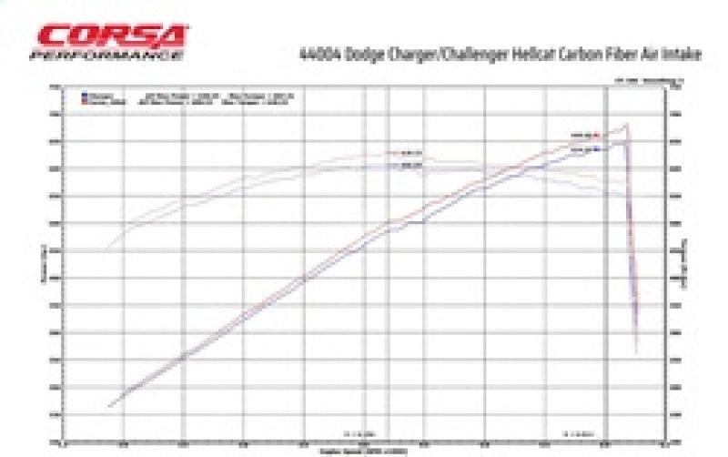 Corsa 19-21 Dodge Challenger SRT/Hellcat/Redeye/Demon Carbon Fiber Air Intake w/ MaxFlow 5 Oil Filt. - Corvette Realm