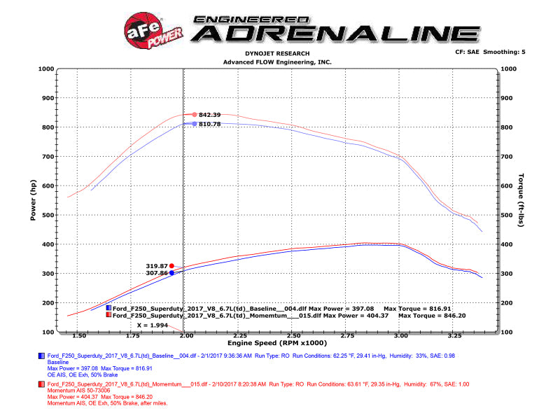 aFe Momentum HD PRO 10R 2017 Ford Diesel Trucks V8-6.7L (td)