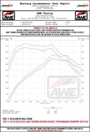 AWE Tuning Volkswagen GTI MK7.5 2.0T Track Edition Exhaust w/Chrome Silver Tips 102mm - Corvette Realm