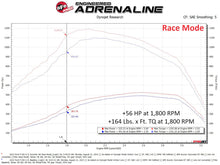 Load image into Gallery viewer, aFe Scorcher GT Module 2020 Ford Diesel Trucks V8-6.7L (Turbodiesel)