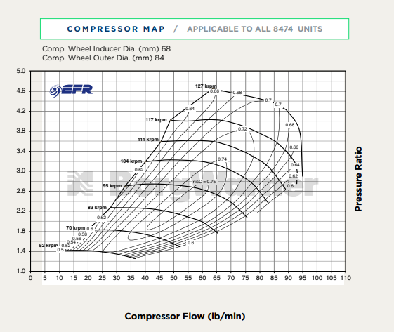 BorgWarner SuperCore Assembly EFR B2 8474 (Cast Iron B. Hsg)