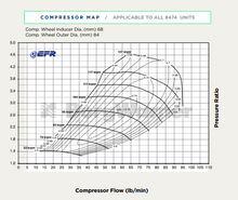 Load image into Gallery viewer, BorgWarner SuperCore Assembly EFR B2 8474 (Cast Iron B. Hsg)
