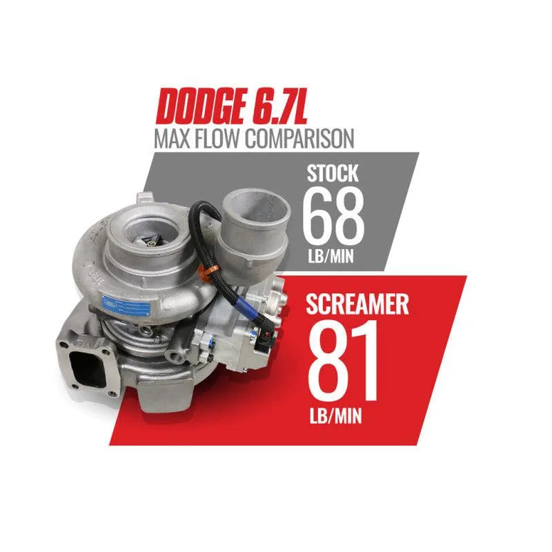 BD Diesel 13-18 Dodge 6.7L Cummins 64.5mm Compressor 70mm Turbine Screamer Turbo - Corvette Realm