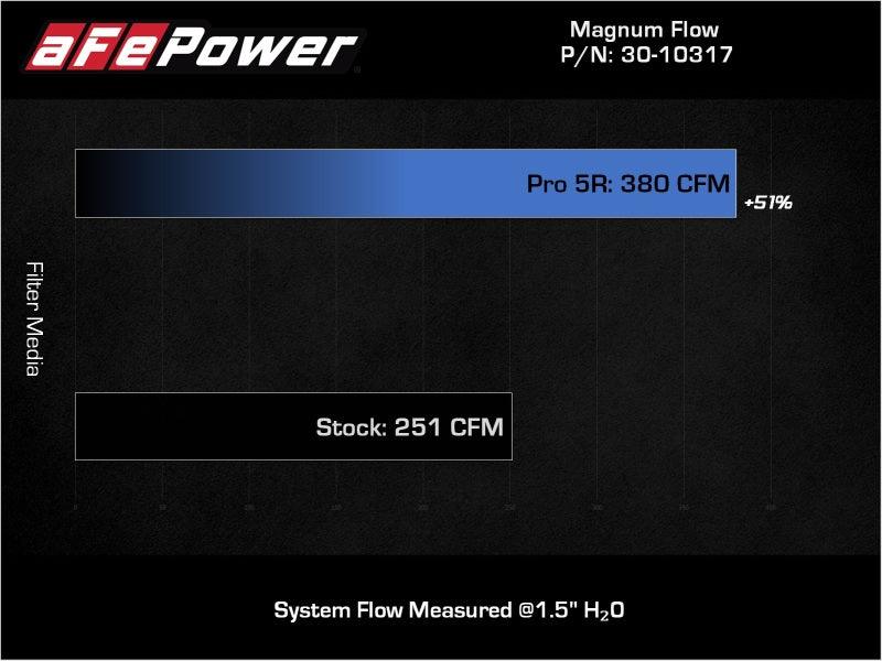 aFe 18-21 Kia Stinger V6-3.3L (tt) Magnum FLOW OE Replacement Air Filter w/ Pro 5R Media - Corvette Realm