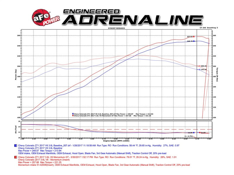 aFe POWER Momentum GT Pro Dry S Cold Air Intake System 2017 GM Colorado/Canyon V6 3.6L