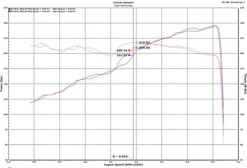 Injen 18-20 Jeep Wrangler JL V6-3.6L & L4-2.0L(t) High Tuck Axle Back Exhaust - Corvette Realm