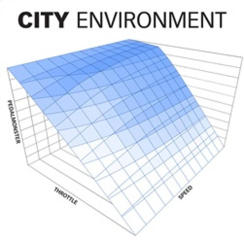 Banks Power Pedal Monster Kit (Stand-Alone) 07-19 RAM 2500/3500/11-20 Ford F-Series 6.7L Use w/Phone - Corvette Realm