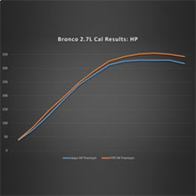 Load image into Gallery viewer, Ford Racing 21-24 Ford Bronco 2.7L Performance Calibration