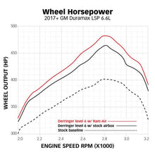 Load image into Gallery viewer, Banks Power 17-19 Chevy/GMC 2500 L5P 6.6L Ram-Air Intake System - Corvette Realm